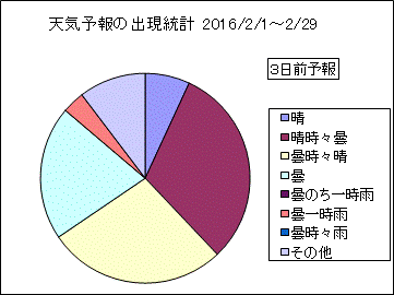 �V�C�\��o�����v�@�R���O