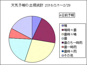 �V�C�\��o�����v�@�S���O
