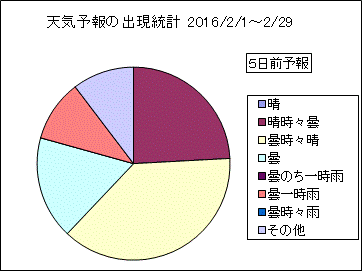 �V�C�\��o�����v�@�T���O