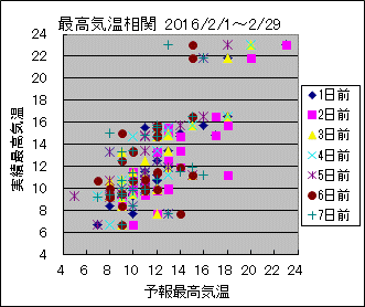 �ō��C�����ց@All