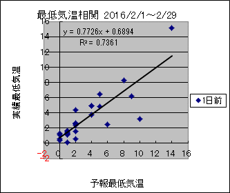 �Œ�C�����ց@�O��