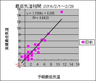 �Œ�C�����ց@�Q���O