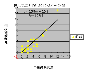 �Œ�C�����ց@�R���O