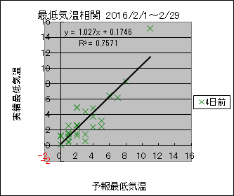 �Œ�C�����ց@�S���O