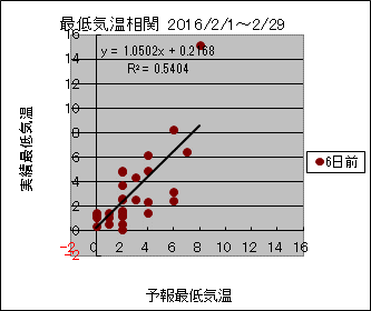 �Œ�C�����ց@�U���O