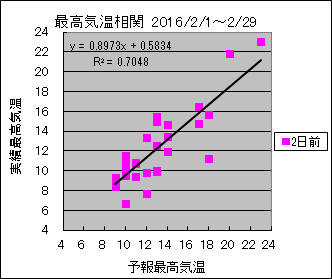 �ō��C�����ց@�Q���O