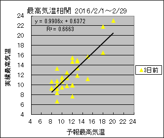 �ō��C�����ց@�R���O