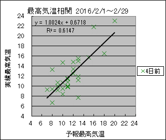 �ō��C�����ց@�S���O