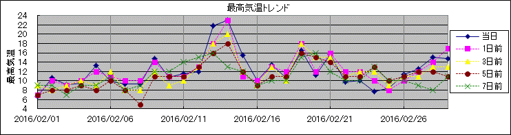 �ō��C���g�����h