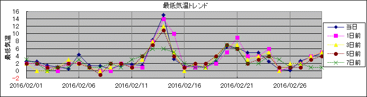 �Œ�C���g�����h