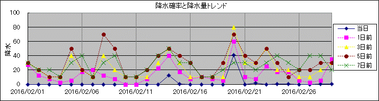 �~���m�����~���ʃg�����h