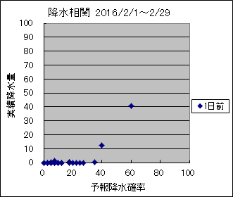 �~�����ց@�O��