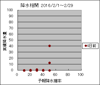 �~�����ց@�U���O