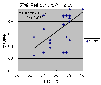 �V�󑊊ց@�O��