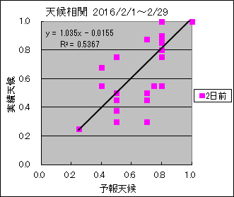 �V�󑊊ց@�Q���O