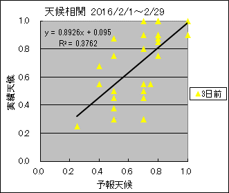 �V�󑊊ց@�R���O