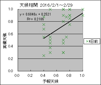 �V�󑊊ց@�S���O