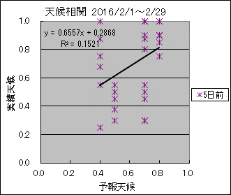 �V�󑊊ց@�T���O