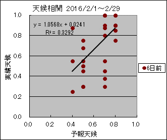 �V�󑊊ց@�U���O