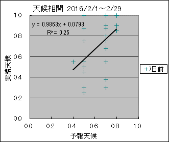 �V�󑊊ց@�V���O