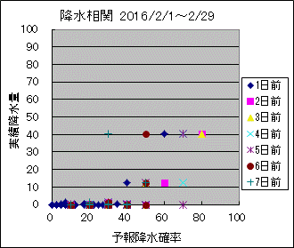 �~�����ց@All