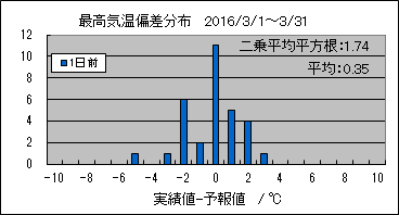 �ō��C���΍��@�O��