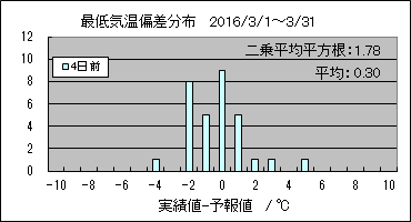 �Œ�C���΍��@�S���O