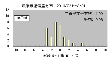 �Œ�C���΍��@�T���O