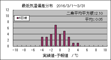 �Œ�C���΍��@�U���O