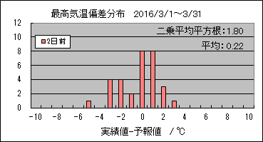 �ō��C���΍��@�Q���O