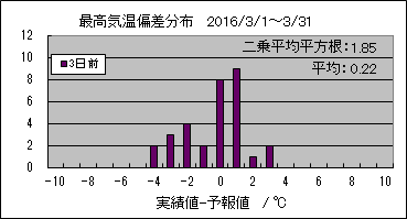 �ō��C���΍��@�R���O