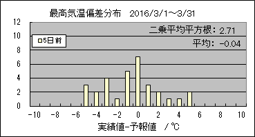 �ō��C���΍��@�T���O