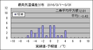 �ō��C���΍��@�V���O
