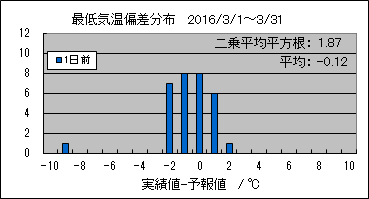 �Œ�C���΍��@�O��