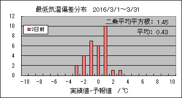 �Œ�C���΍��@�Q���O