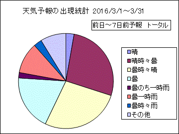 �V�C�\��o�����v�@����