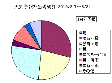�V�C�\��o�����v�@�S���O