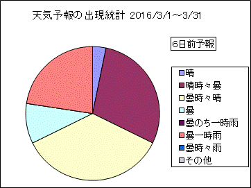 �V�C�\��o�����v�@�U���O