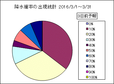 �~���m���o�����v�@�R���O
