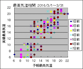 �ō��C�����ց@All