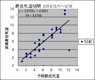 �Œ�C�����ց@�O��