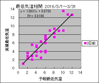 �Œ�C�����ց@�Q���O