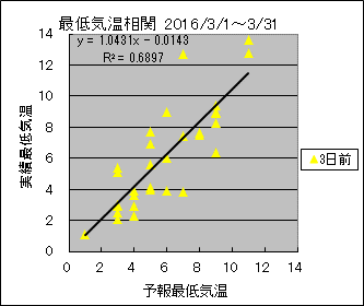 �Œ�C�����ց@�R���O