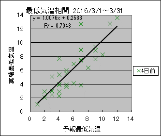 �Œ�C�����ց@�S���O