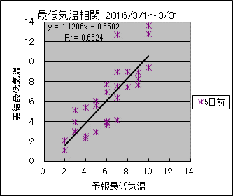 �Œ�C�����ց@�T���O