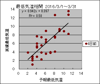 �Œ�C�����ց@�U���O