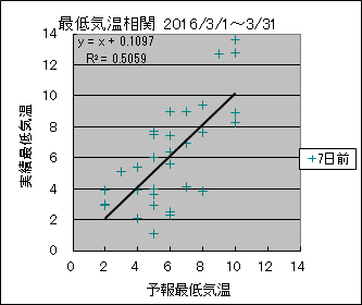 �Œ�C�����ց@�V���O