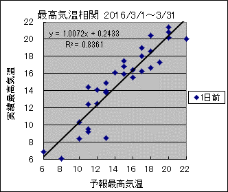 �ō��C�����ց@�O��