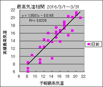 �ō��C�����ց@�Q���O