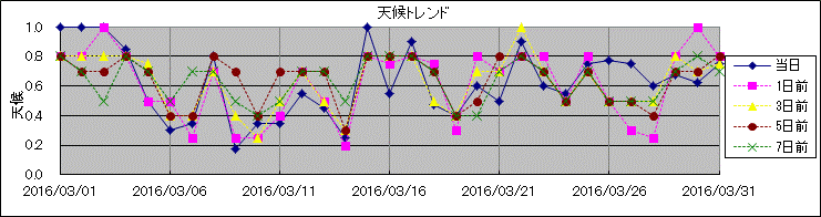 �V��g�����h